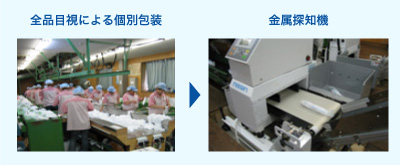 全品目視による個別包装→金属探知機