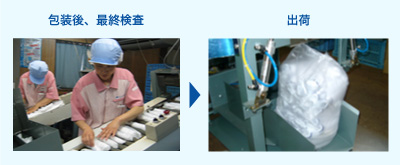 包装後、最終検査→出荷